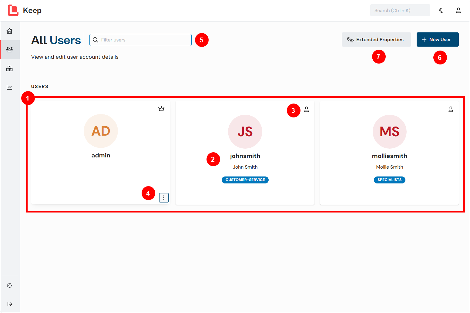 A number annotated screenshot of the All Users page in Keep.